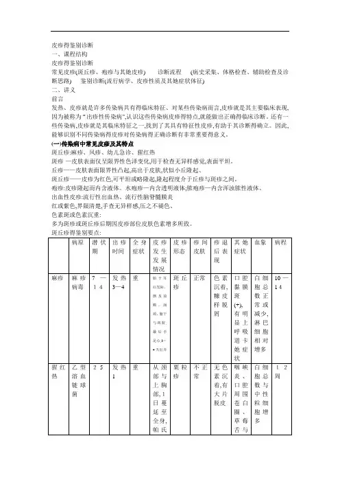 皮疹的鉴别诊断