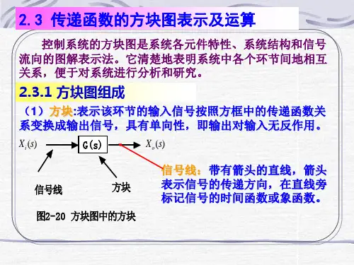 2.3 传递函数的方块图表示及运算