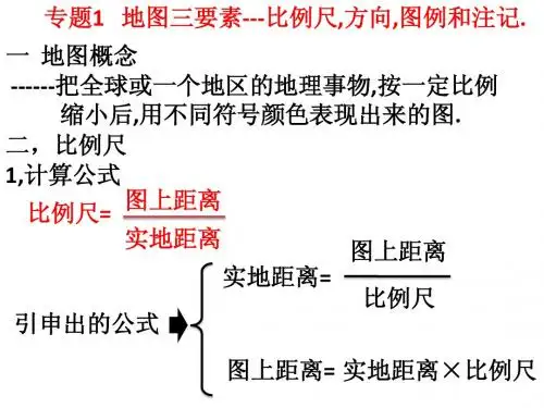 专题地图三要素