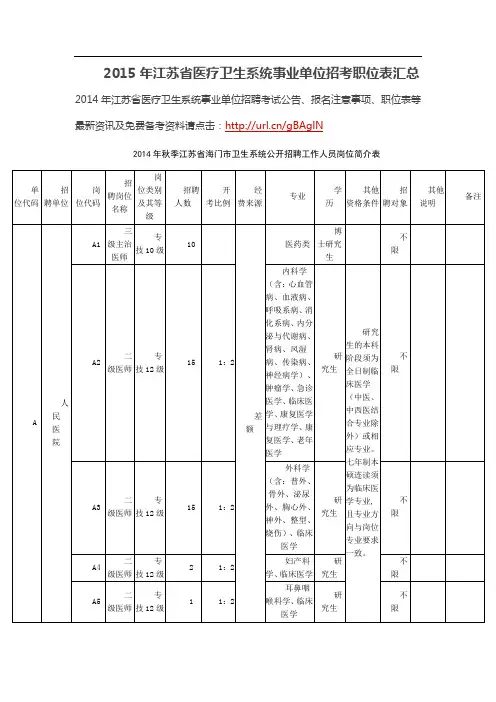 2015年江苏省医疗卫生系统事业单位招考职位表汇总