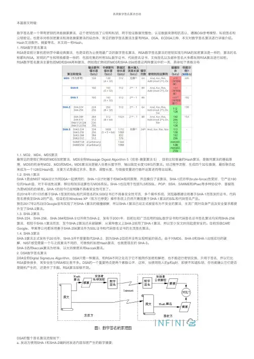 各类数字签名算法总结