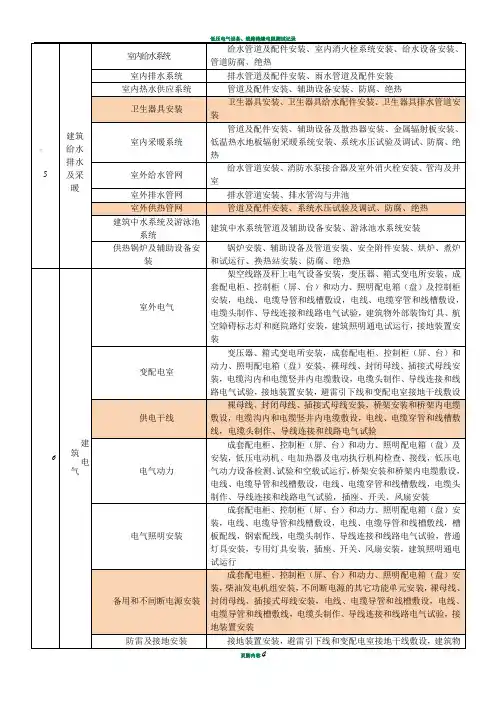 水电分部分项工程划分表