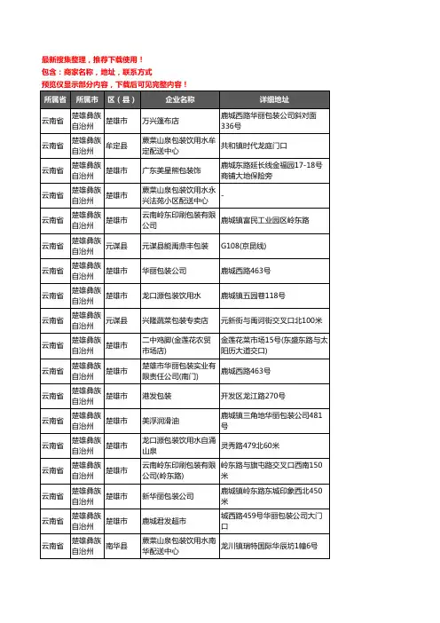新版云南省楚雄彝族自治州包装企业公司商家户名录单联系方式地址大全31家
