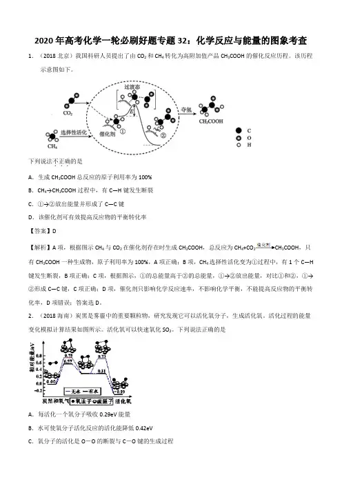 2020年高考化学一轮必刷好题专题32：化学反应与能量的图象考查含答案