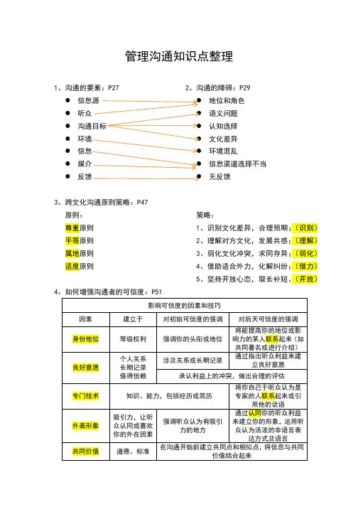 管理沟通知识点整理