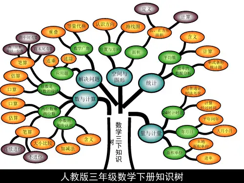 三年级数学下册知识结构图(全册)