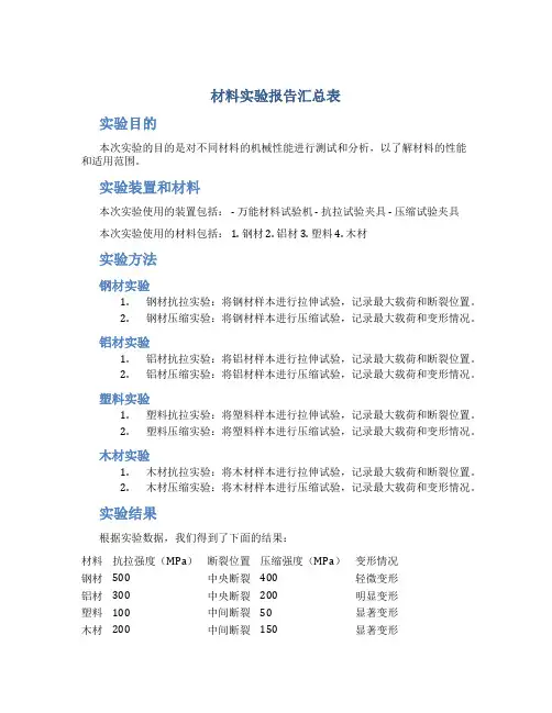 材料实验报告汇总表