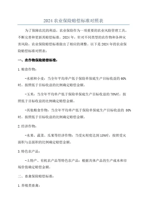 2024农业保险赔偿标准对照表