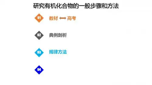 2019届高考化学总复习第12章有机化学基础第1讲认识有机化合物12.1.4研究有机化合物的一般步骤