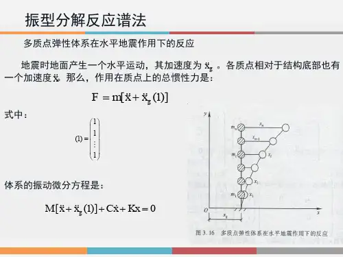 振型分解反应谱法