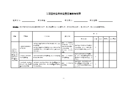 建筑施工项目各岗位安全责任清单考核表