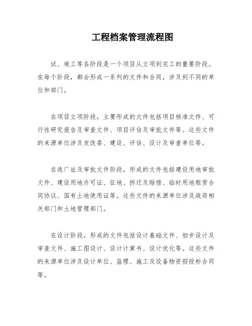 工程档案管理流程图