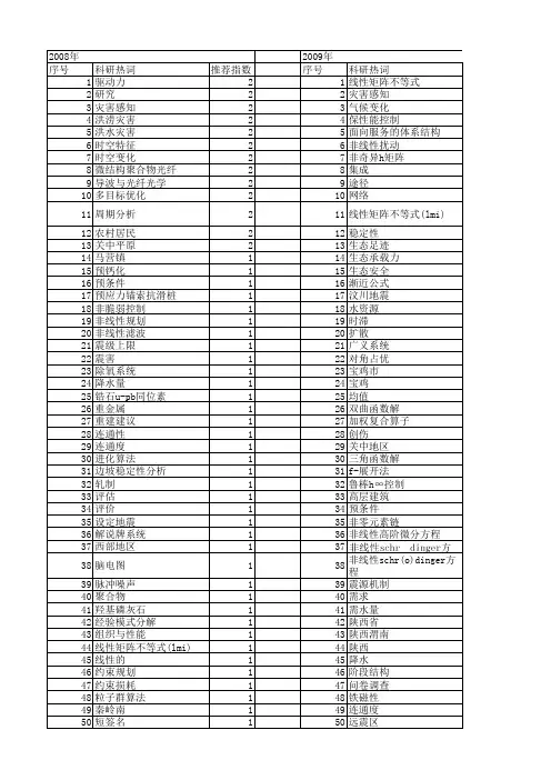【国家自然科学基金】_宝鸡_基金支持热词逐年推荐_【万方软件创新助手】_20140801