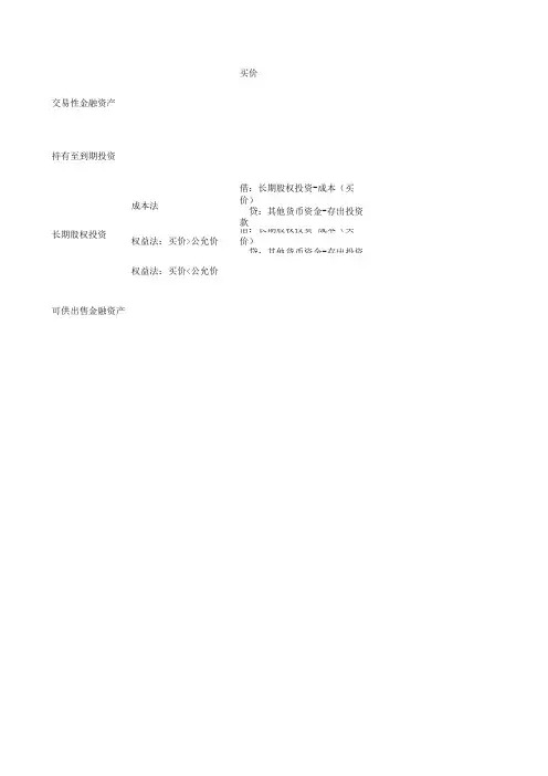 四大金融投资对比表