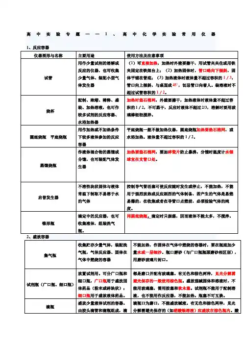 高中化学实验常用仪器