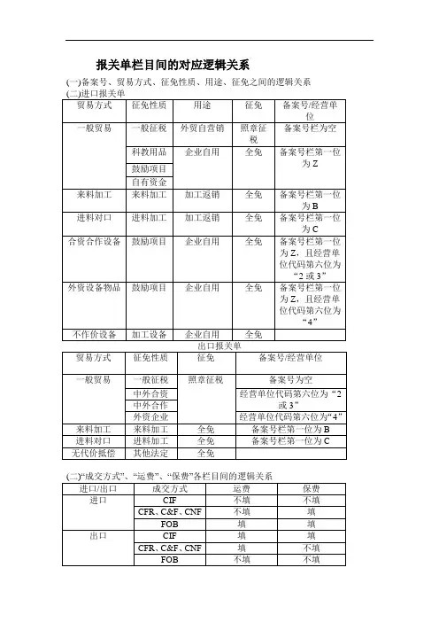 报关单各栏目之间的逻辑关系(填制技巧)