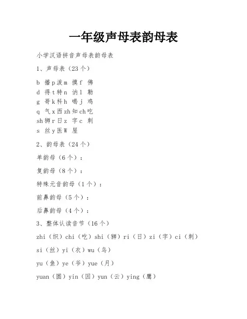 一年级声母表韵母表