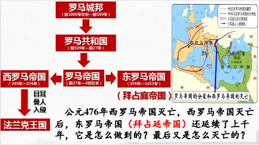3-10拜占庭帝国和查士丁尼法典(教学课件)- 初中历史人教部编版九年级上册