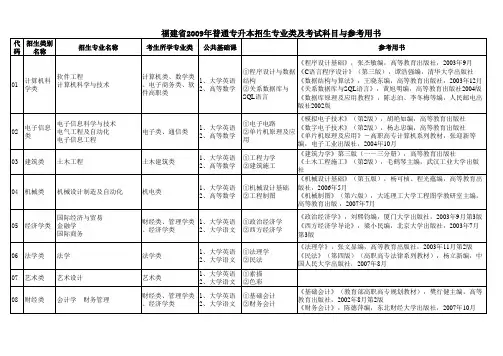 福建省普通专升本招生专业类及考试科目与参考用书