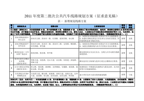 2011年度第二批次公共汽车线路规划方案征求意见稿