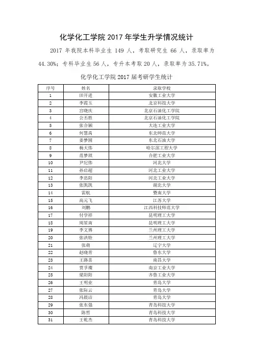 化学化工学院2017年学生升学情况统计