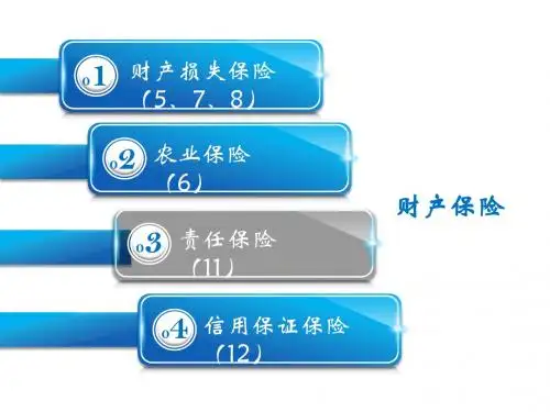 《保险学》第五章  财产保险