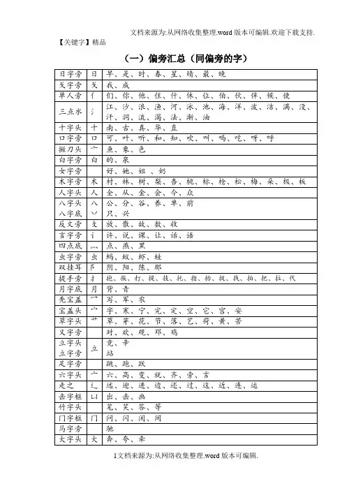 【精品】偏旁汇总同偏旁的字