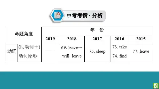 2020英语中考突破大二轮遵义专用(课件)：题型3 短文填空(共14张PPT)