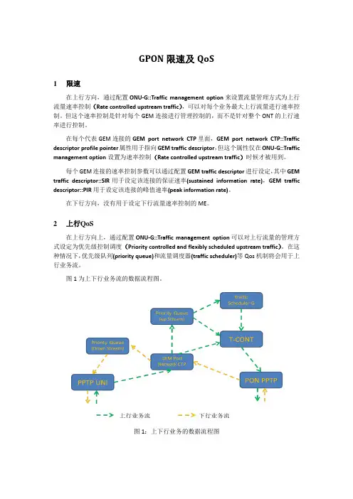 GPON限速及QoS