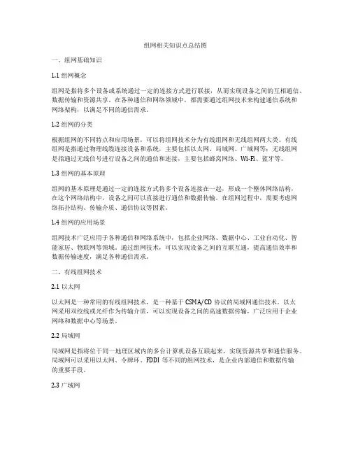 组网相关知识点总结图