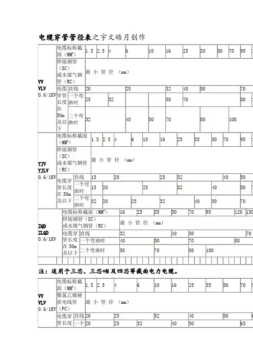 电缆穿管径对照表