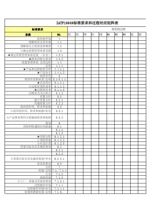 iatf16949标准要求与过程对应矩阵表
