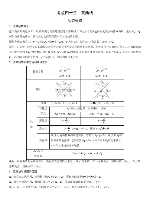 2019届高考数学艺术生短期集训专题知识突破：考点43 双曲线
