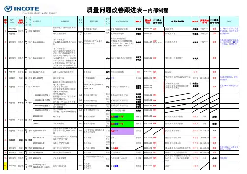 品质部质量改善跟进汇总表