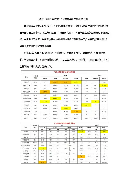 广东12高校2018届毕业生数据分析