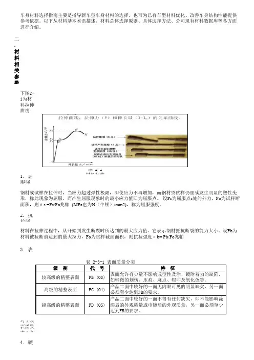 车身材料选择指南