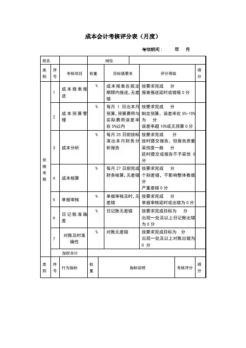 成本会计绩效考核表