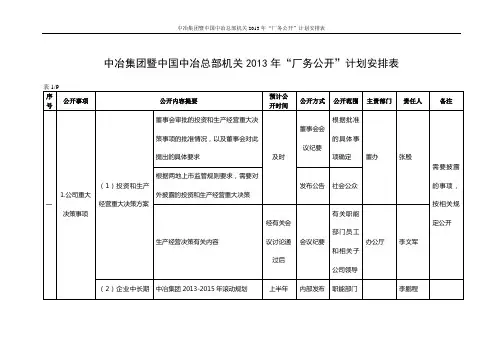中冶集团暨中国中冶总部机关2013年“厂务公开”工作安排