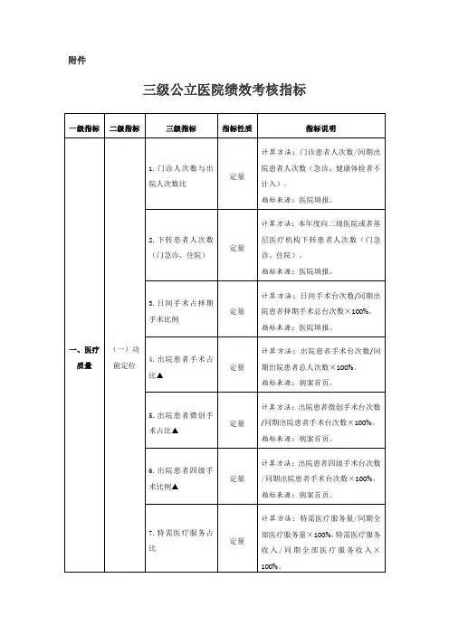 三级公立医院绩效考核指标