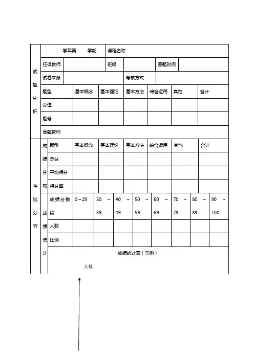 XX学院考试试卷分析报告【模板】