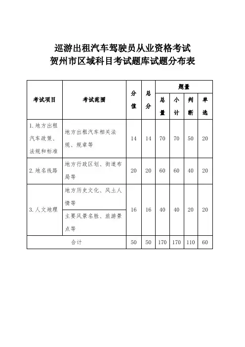 巡游出租汽车驾驶员区域考试题库