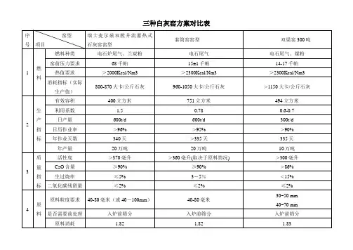 三种石灰窑型参数对比1