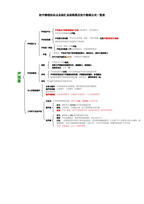 初二物理结构图