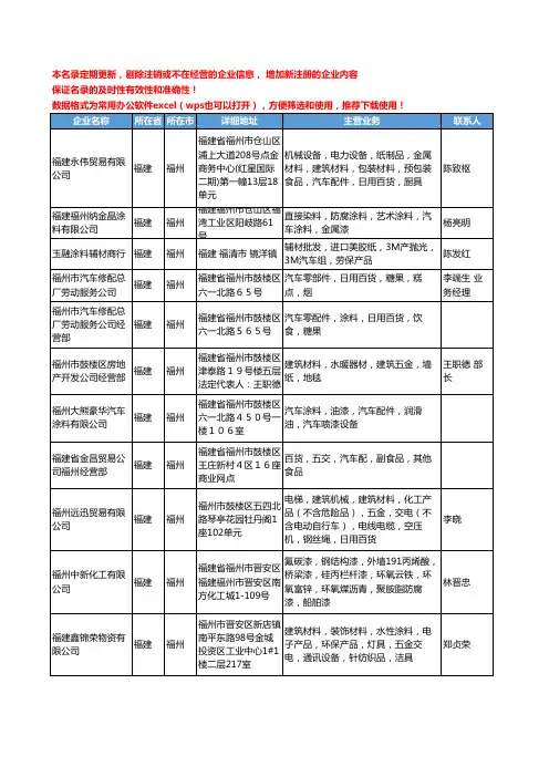 2020新版福建省汽车涂料工商企业公司名录名单黄页大全26家