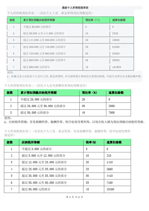 2020年 各类 个人所得税税率表
