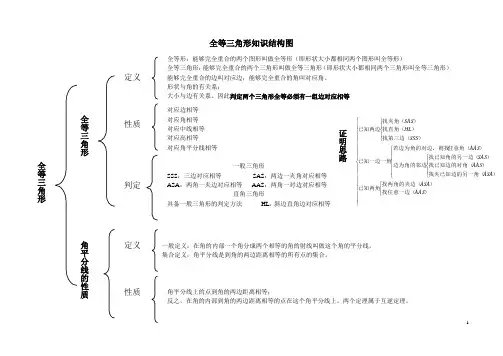 八年级上册数学全等三角形知识结构图