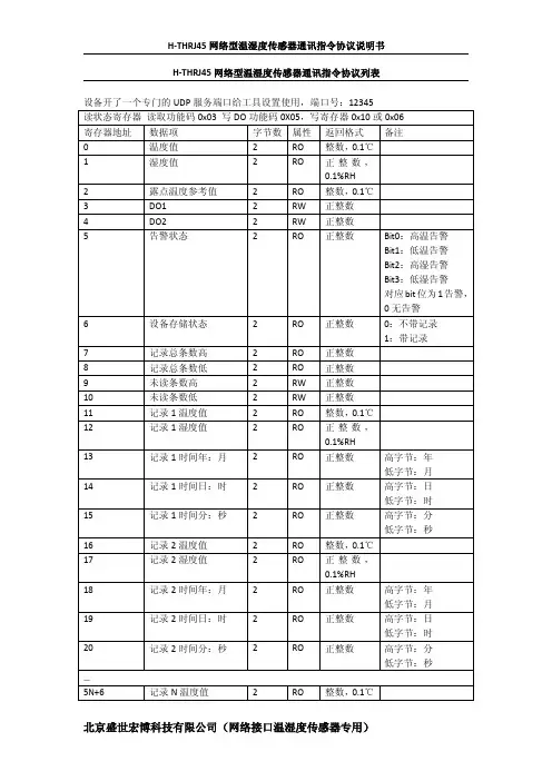 H-THRJ45网络型温湿度传感器通讯指令协议列表
