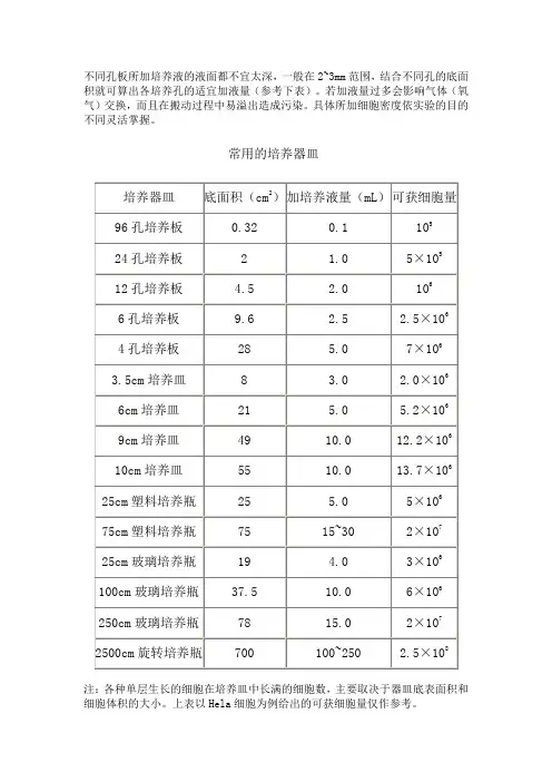 常用容器表面积