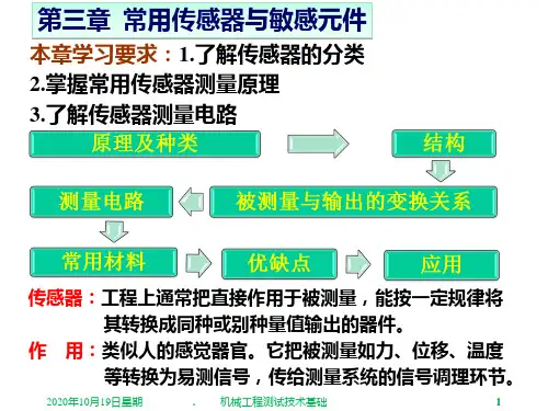 《机械工程测试技术》第三章PPT课件