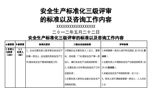 安全生产三级标准化的评审标准以及工作内容